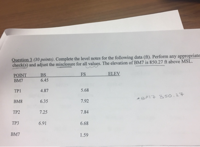 Solved Question 3 (30 points). Complete the level notes for | Chegg.com