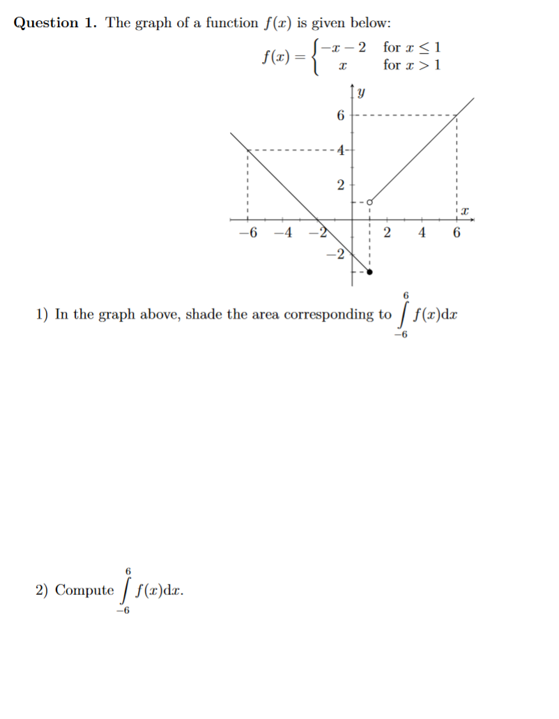 Solved Question 1. The Graph Of A Function F(x) Is Given 