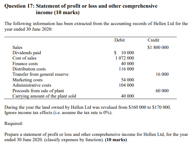 Solved Question 17 Statement Of Profit Or Loss And Other 0675