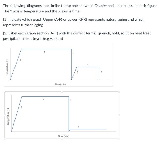 Solved The following diagrams are similar to the one shown | Chegg.com