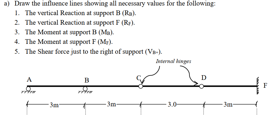 Solved A) Draw The Influence Lines Showing All Necessary | Chegg.com