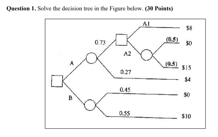 Question 1. Solve the decision tree in the Figure | Chegg.com