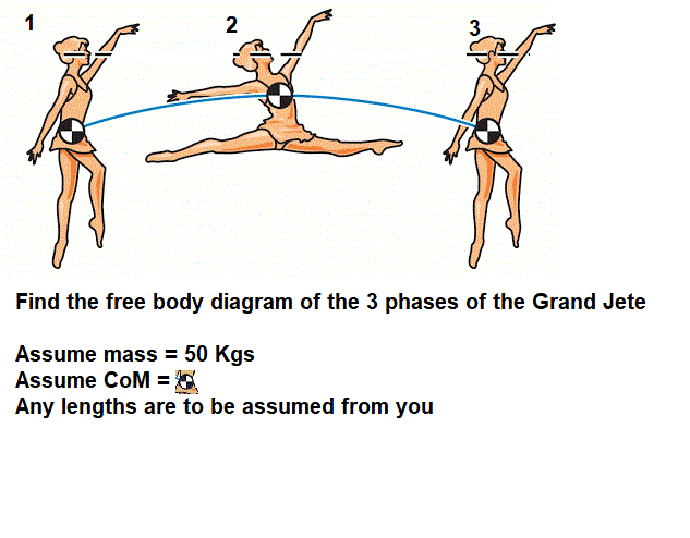 Solved The grand jete is a classic ballet maneuver in which ...