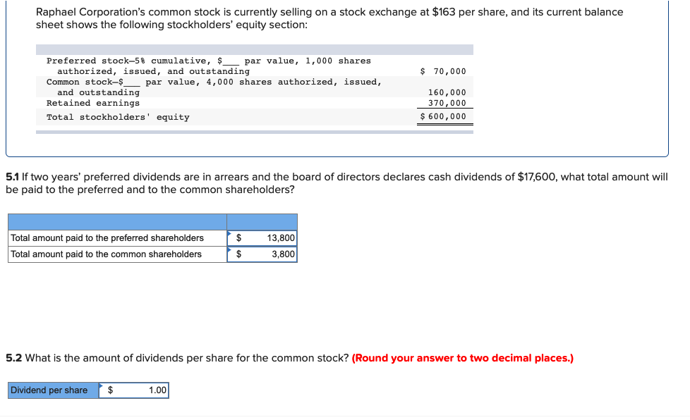 solved-raphael-corporation-s-common-stock-is-currently-chegg