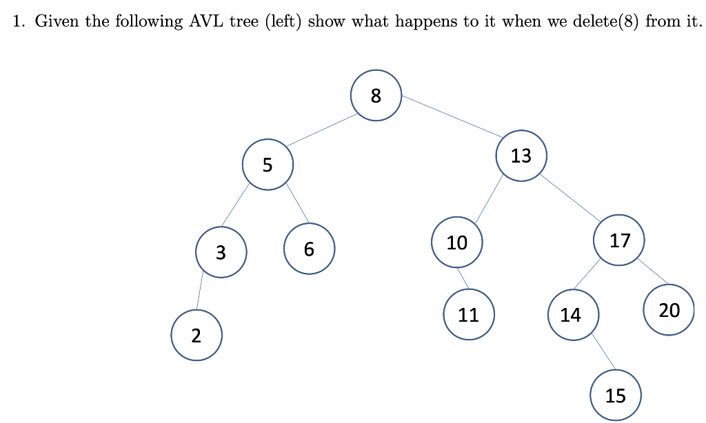 Solved 1. Given the following AVL tree (left) show what | Chegg.com