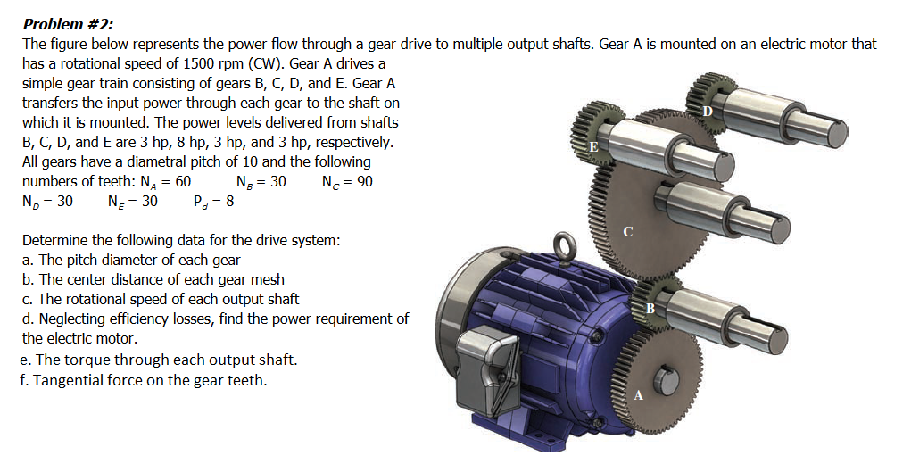 Solved Problem 2 The figure below represents the power