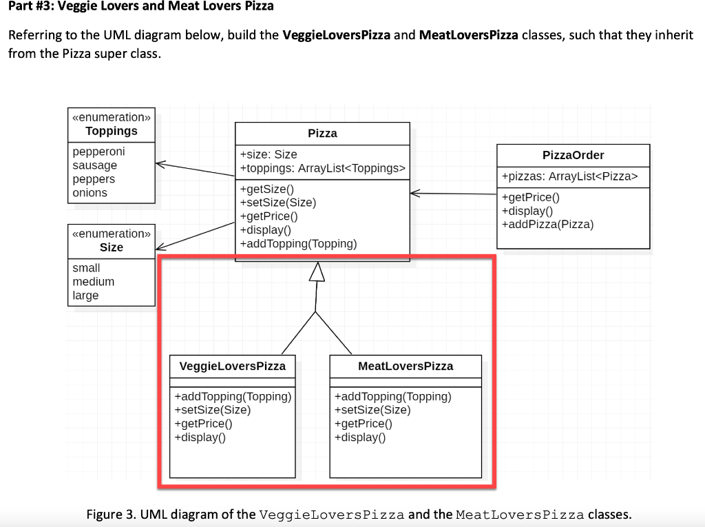 Part \#3: Veggie Lovers and Meat Lovers Pizza
Referring to the UML diagram below, build the VeggieLoversPizza and MeatLoversP