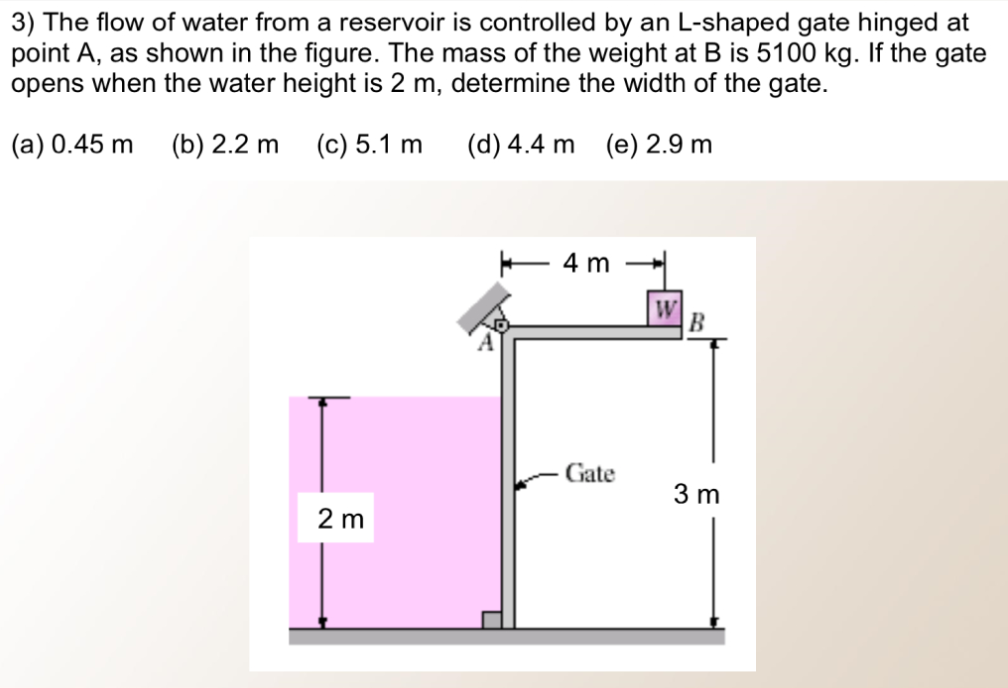 Solved 3) The flow of water from a reservoir is controlled | Chegg.com