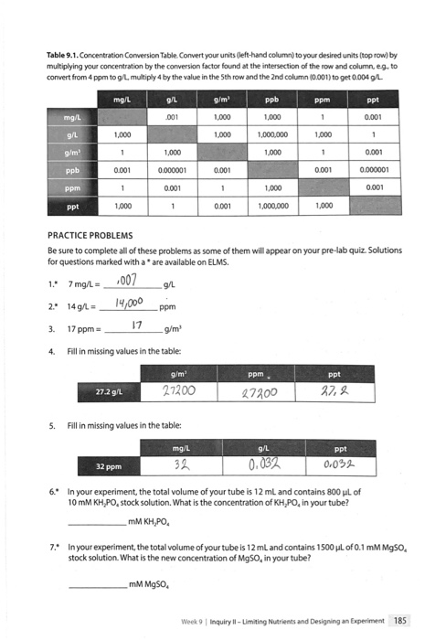 Concentration 2024 units conversion