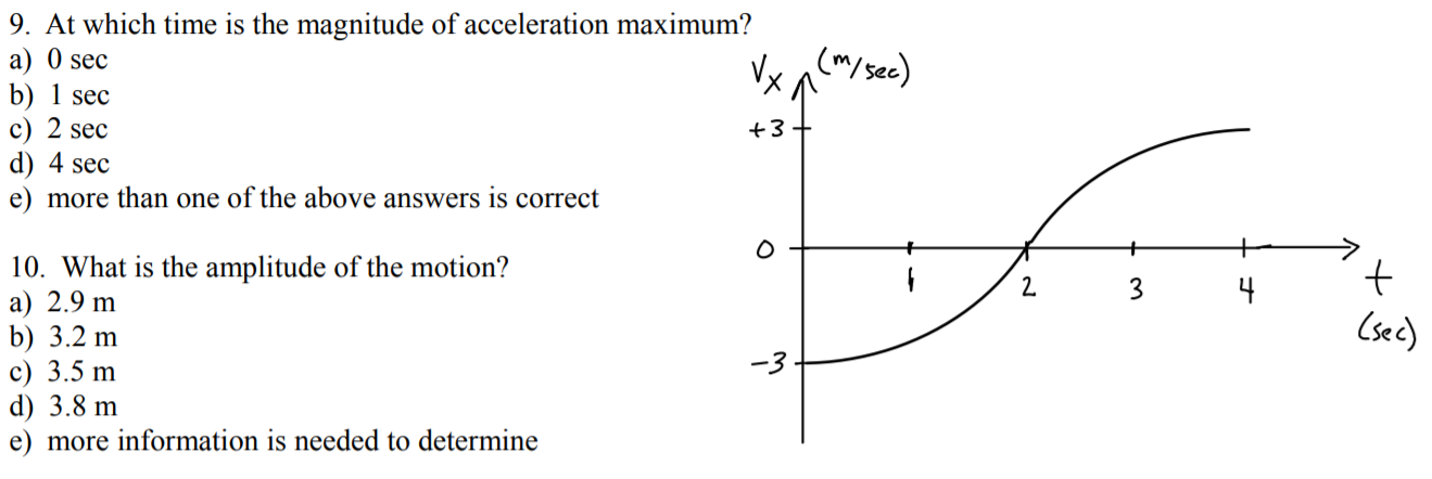 Solved The velocity versus time graph is given for an ideal | Chegg.com