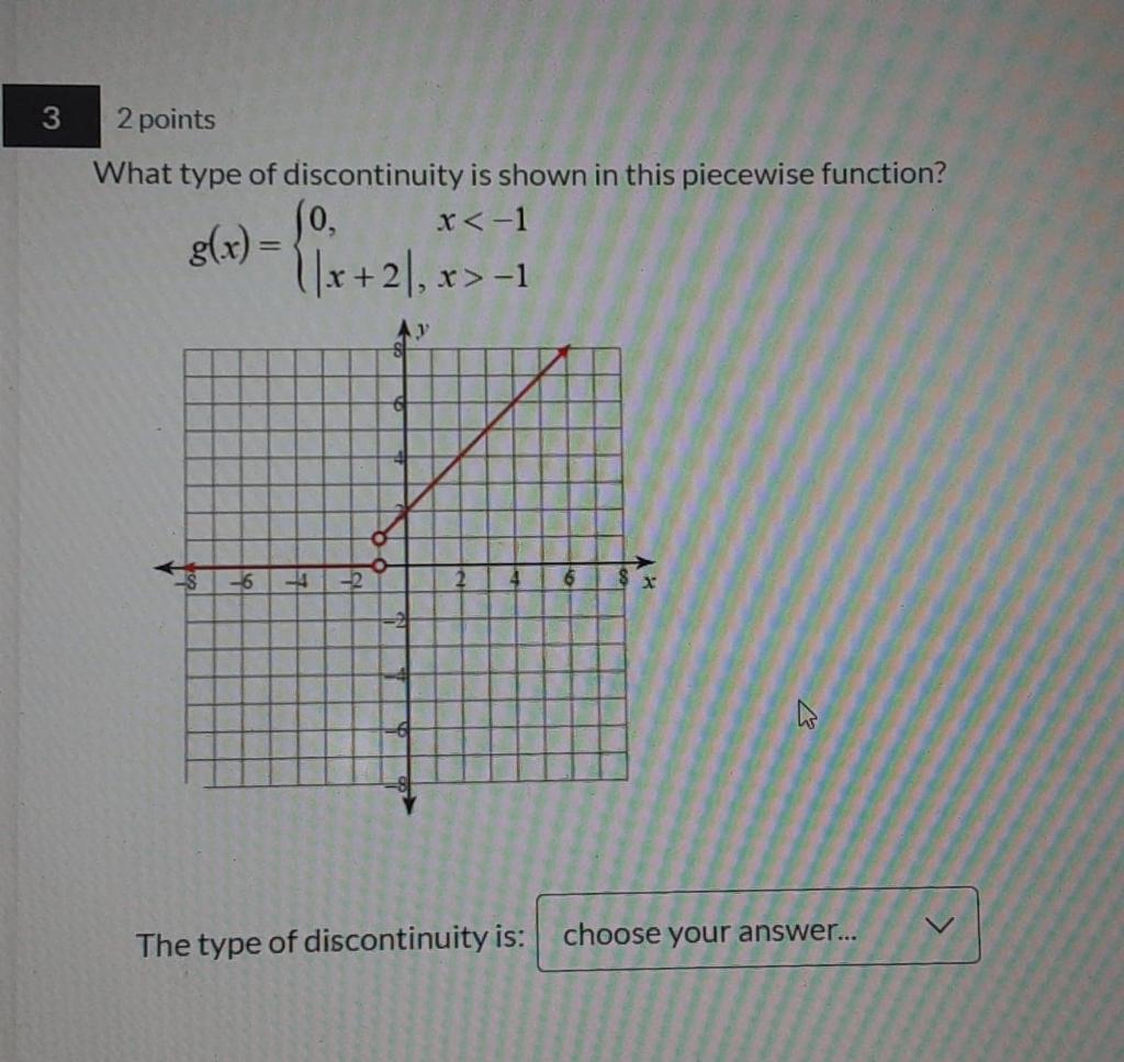 Solved 3 2 points What type of discontinuity is shown in | Chegg.com