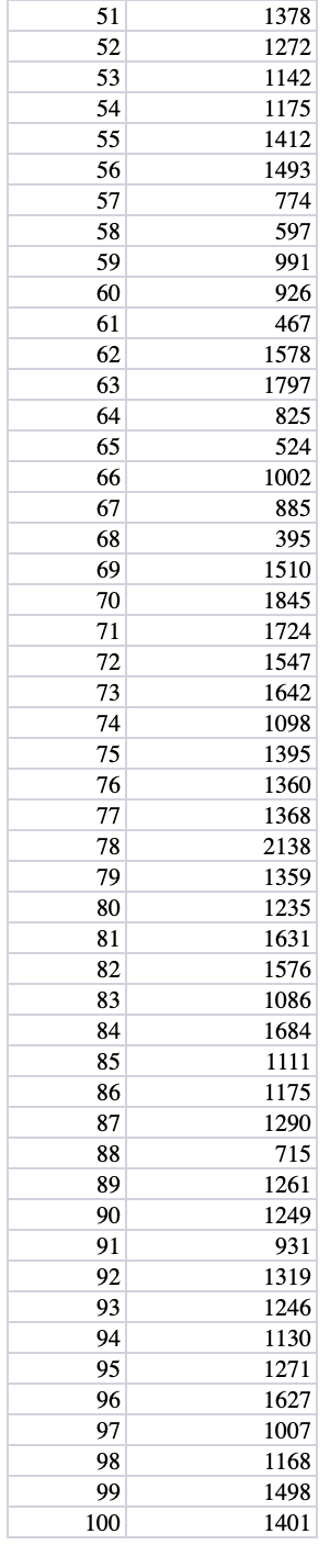 Solved The accompanying data file shows the annual | Chegg.com