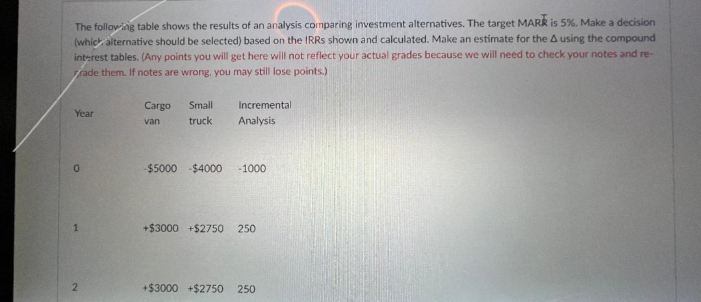 Solved The Following Table Shows The Results Of An Analysis | Chegg.com