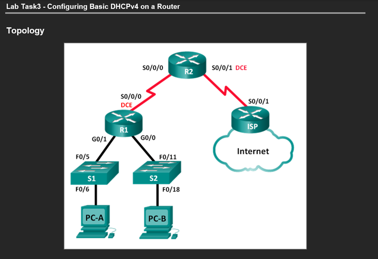 Task 3 4. Cisco CCENT/CCNA routing and Switching. Логическая топология сети. Cisco Network Academy. Basic configuration of the PC".