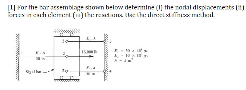 Solved [1] For the bar assemblage shown below determine (i) | Chegg.com