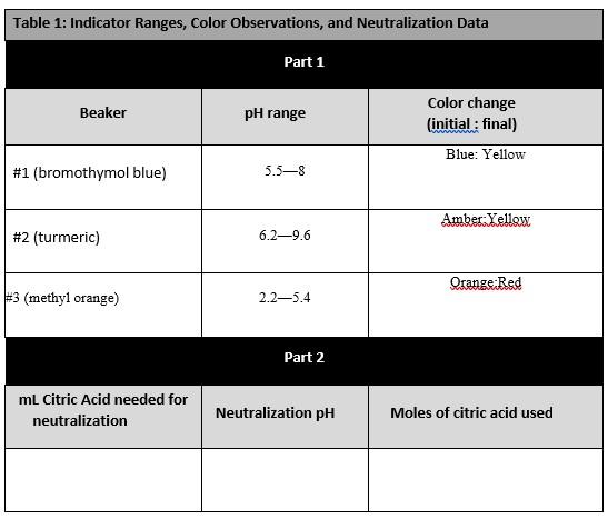 Solved Table 1: Indicator Ranges, Color Observations, and | Chegg.com