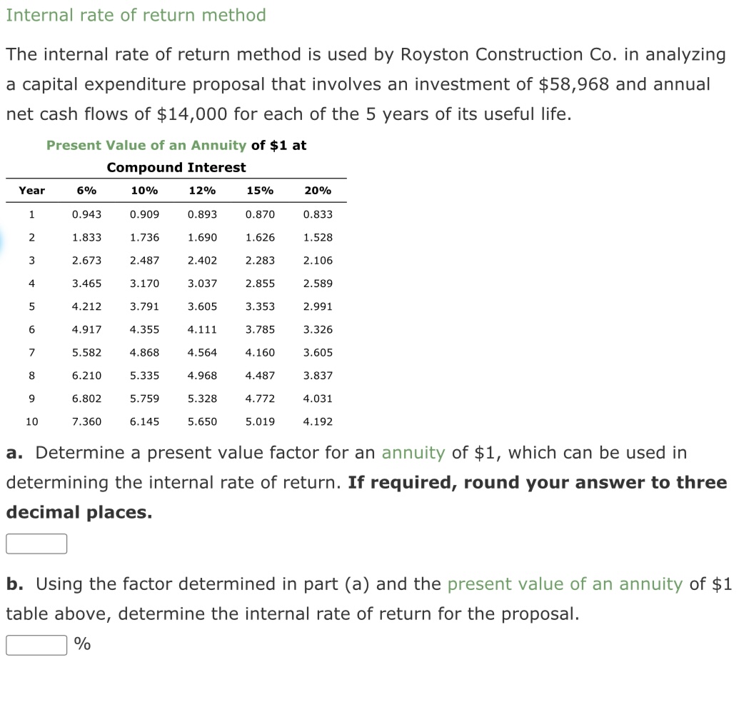 Solved Internal Rate Of Return MethodThe Internal Rate Of | Chegg.com