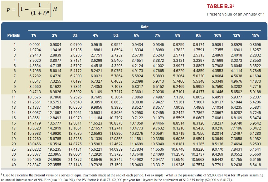 Pv Annuity Table Factor | Elcho Table