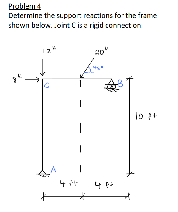 Solved Determine the support reactions for the frameshown | Chegg.com