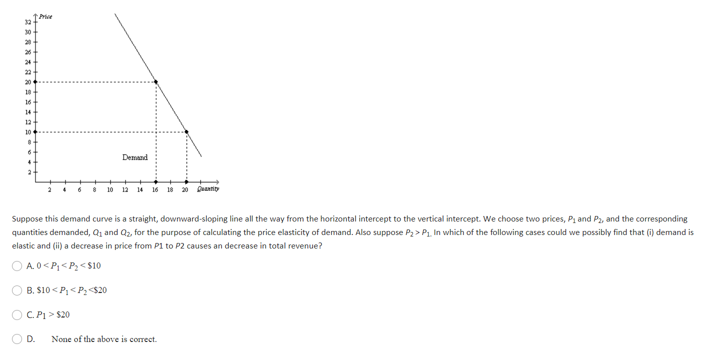 Solved Studies indicate that the price elasticity of demand