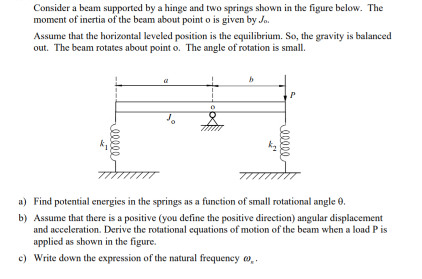 Solved Consider a beam supported by a hinge and two springs | Chegg.com