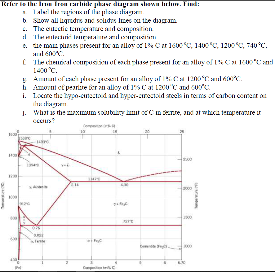 Solved Refer To The Iron-Iron Carbide Phase Diagram Shown | Chegg.com