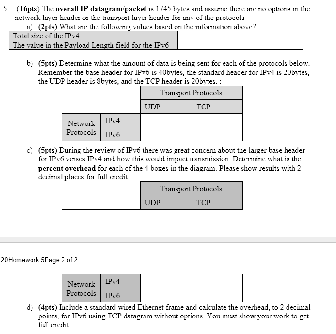 solved-5-16pts-the-overall-ip-datagram-packet-is-1745-chegg