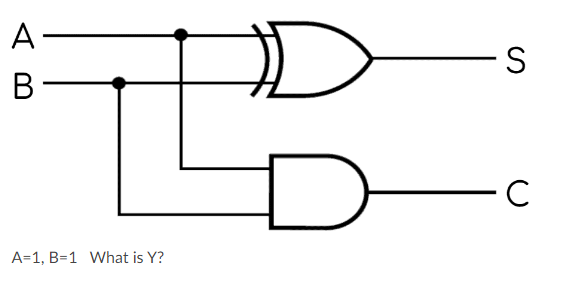 Solved A=1,B=1 What is Y ? | Chegg.com