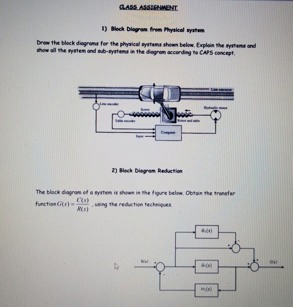 Solved 1) Block Diagram from Physical system Draw the block | Chegg.com