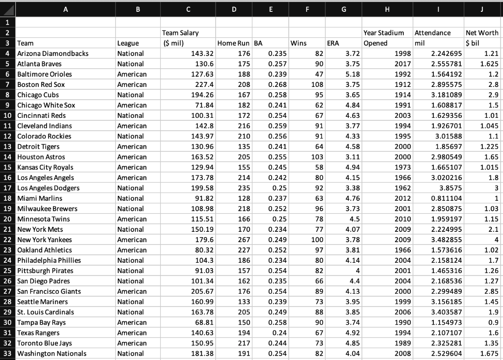 Major League Baseball: Attendance map for 2010 regular season, with percent  changes from 2009, and percent capacities. «