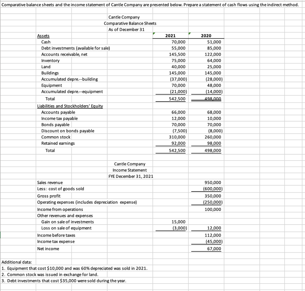 Solved Comparative balance sheets and the income statement | Chegg.com