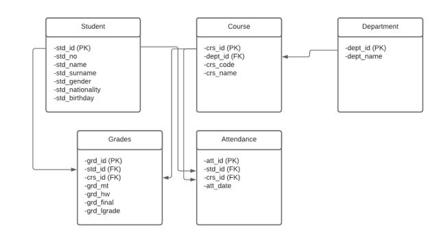 Solved ITEC314 MULTIPLATFORM PROGRAMMING Student Grading | Chegg.com