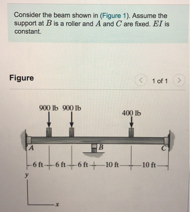 Solved Consider The Beam Shown In (Figure 1). Assume The | Chegg.com