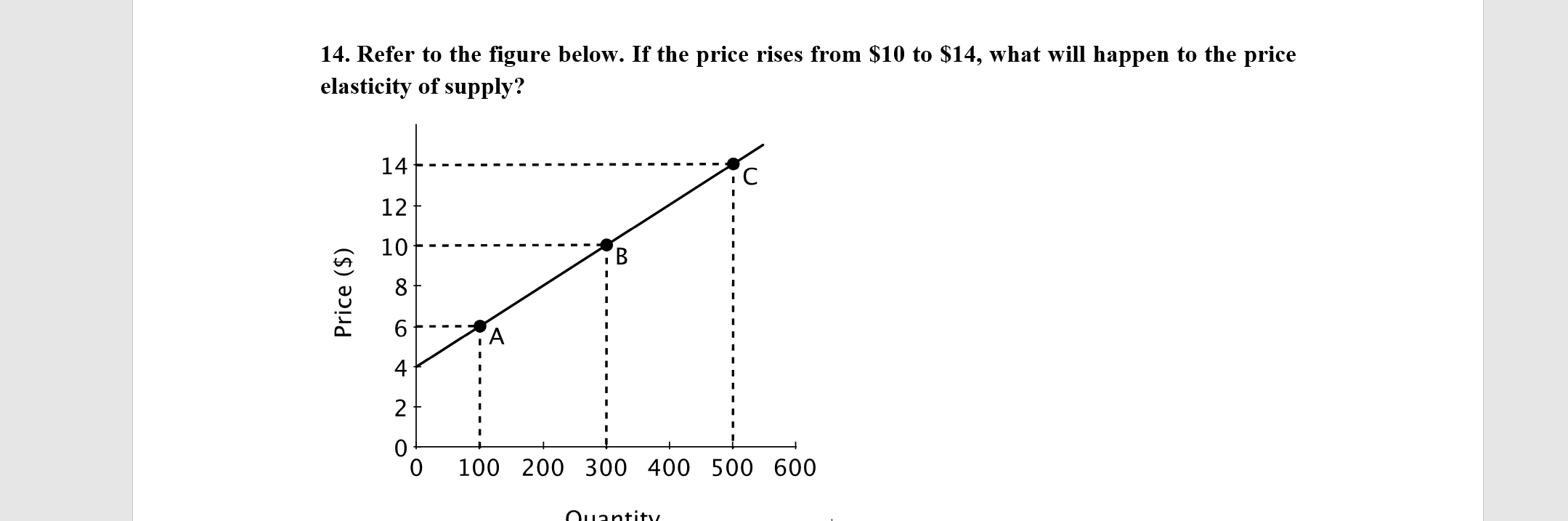 Solved 14. Refer to the figure below. If the price | Chegg.com