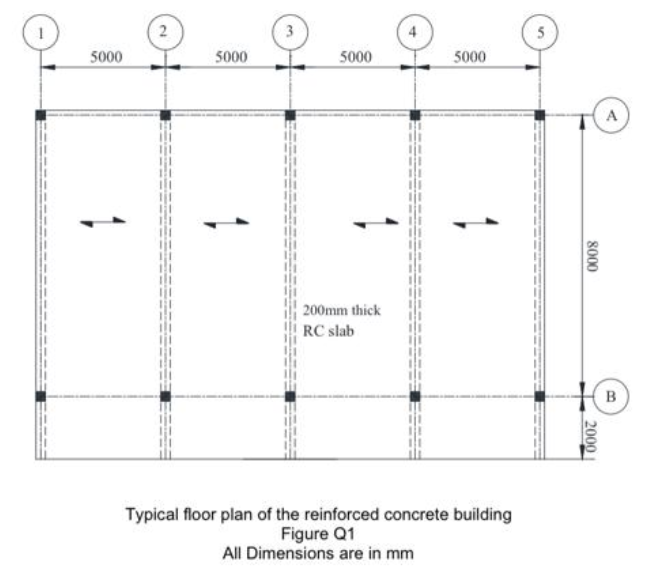 Question 1 Figure Q1 shows a general arrangement of a | Chegg.com