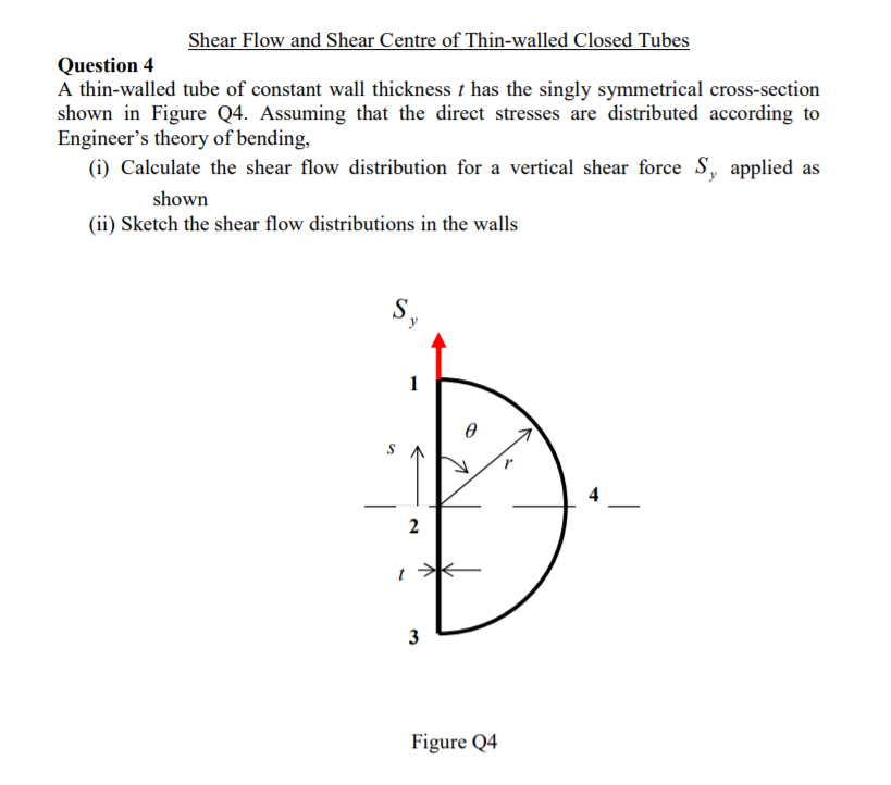 Solved Shear Flow and Shear Centre of Thinwalled Closed