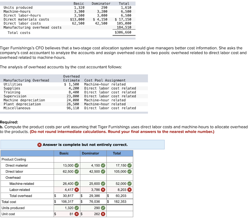 Solved Tiger Furnishings #39 s CFO believes that a two stage Chegg com
