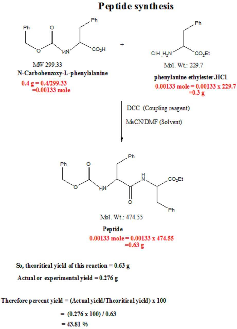 Solved This is a picture of the TLC result of the peptide