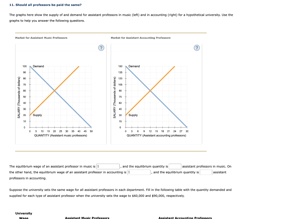 solved-11-should-all-professors-be-paid-the-same-the-chegg