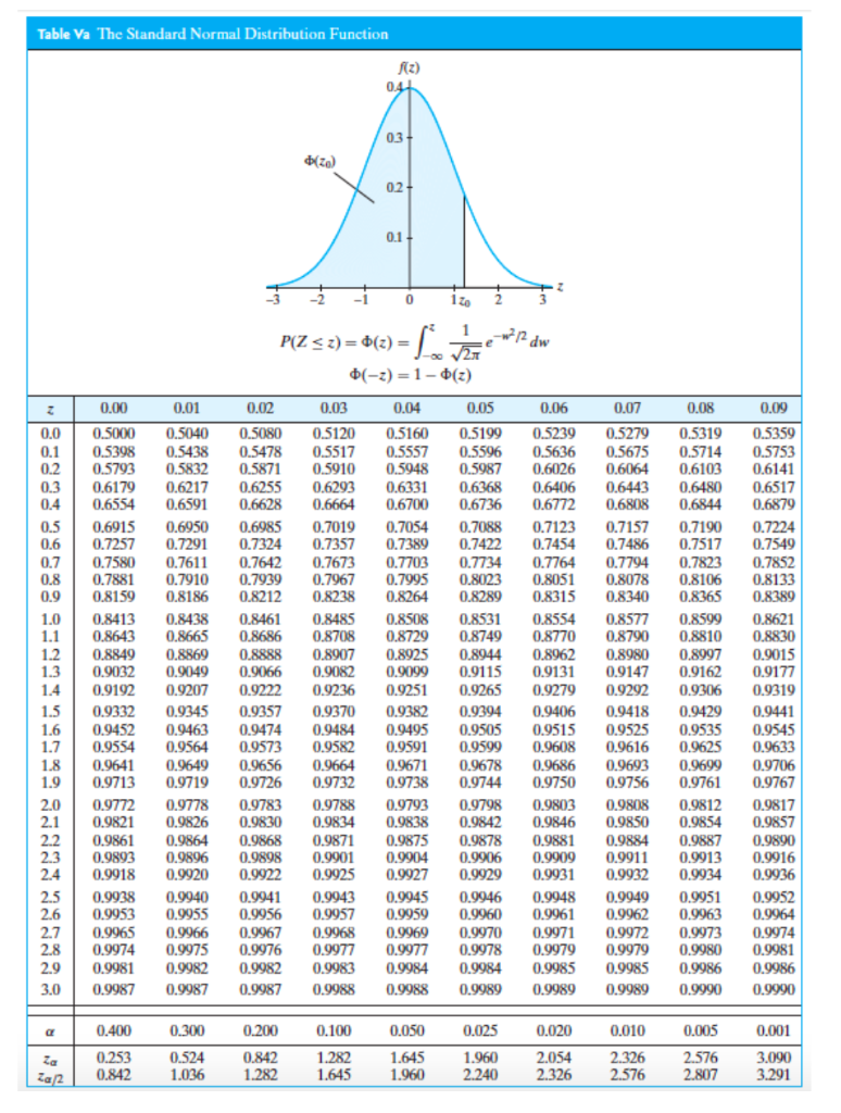 Solved Let X ∼ N(3,4), i.e. normal distribution with mean μ | Chegg.com