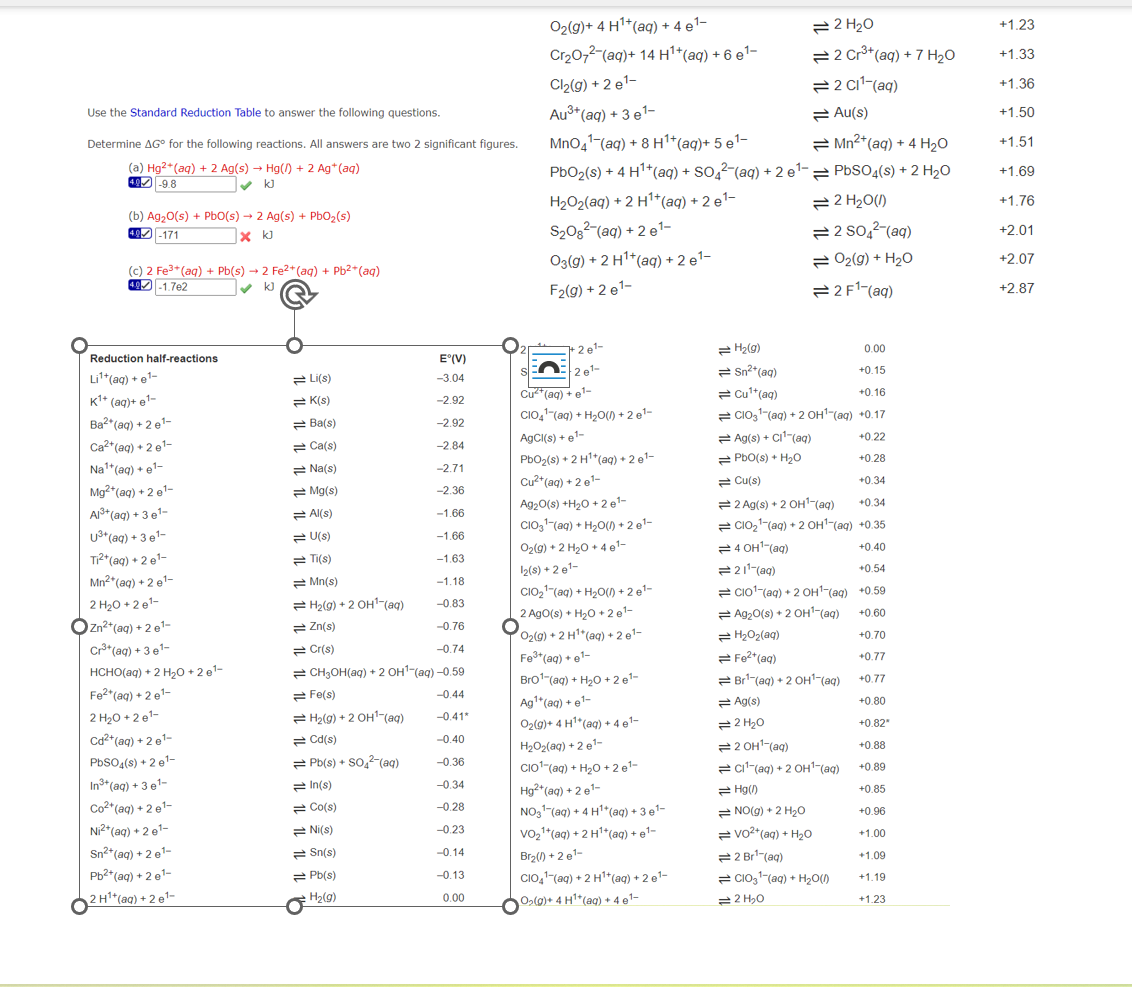 Solved Use the Standard Reduction Table to answer the | Chegg.com