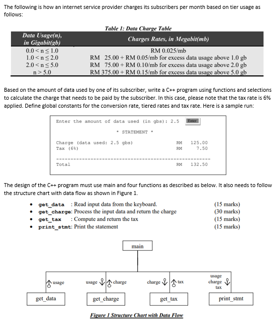 Solved The following is how an internet service provider | Chegg.com