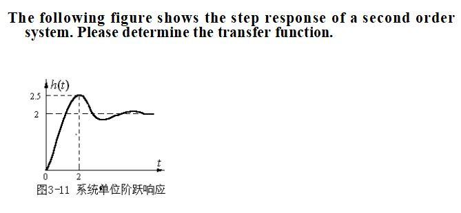 Solved The following figure shows the step response of a | Chegg.com