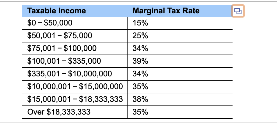 Solved Barrington Enterprises earned $4.1 million in taxable | Chegg.com