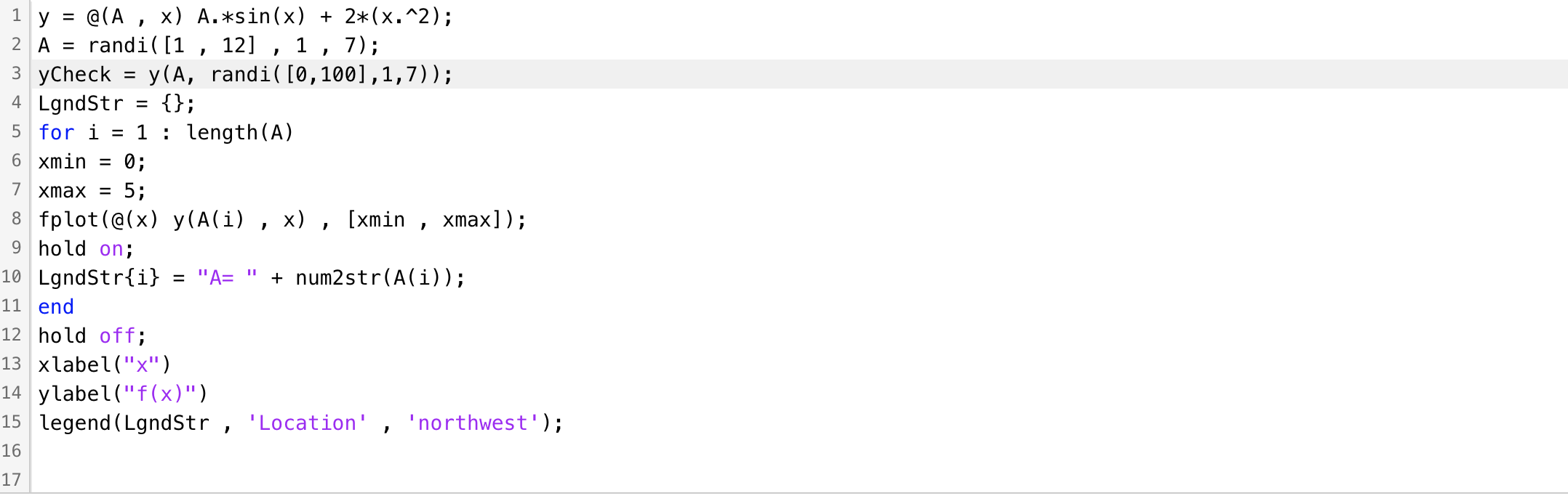 Solved Plot the function A*sin(x) + 2(x2) (x = 0 to 5) for 7 | Chegg.com
