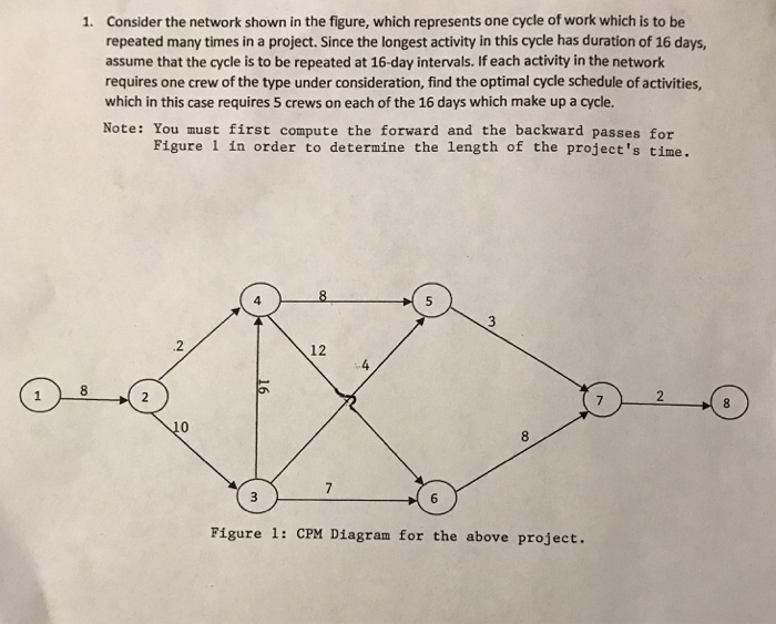 Solved Consider The Network Shown In The Figure, Which | Chegg.com