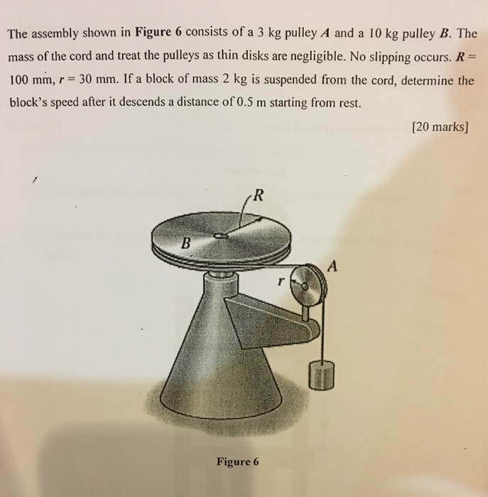 Solved The Assembly Shown In Figure 6 Consists Of A 3 Kg | Chegg.com