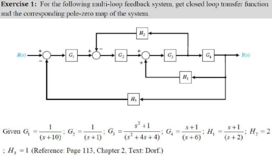 Solved Exercise 1: For the following multi-loop feedback