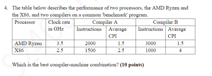 Solved 4. The table below describes the performance of two | Chegg.com