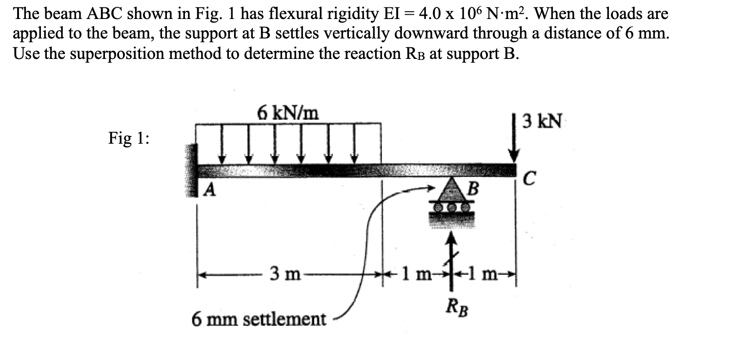 Solved The beam ABC shown in Fig. 1 has flexural rigidity EI | Chegg.com